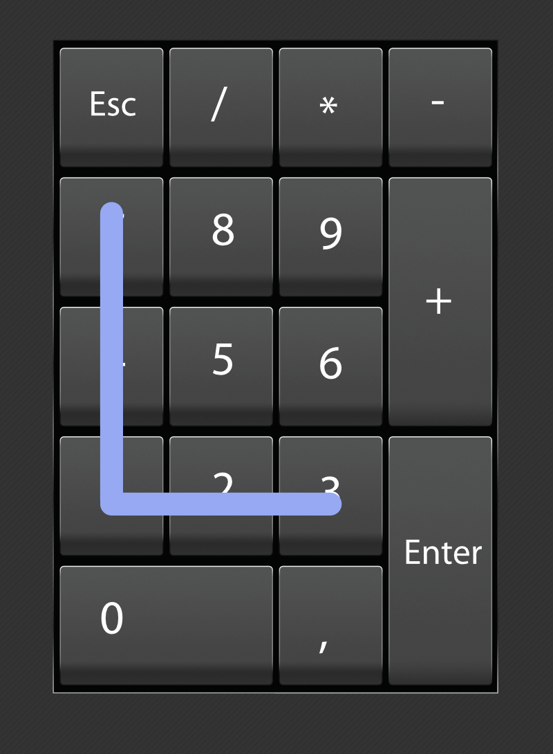 A number pad with the letter L drawn over the numbers 74123